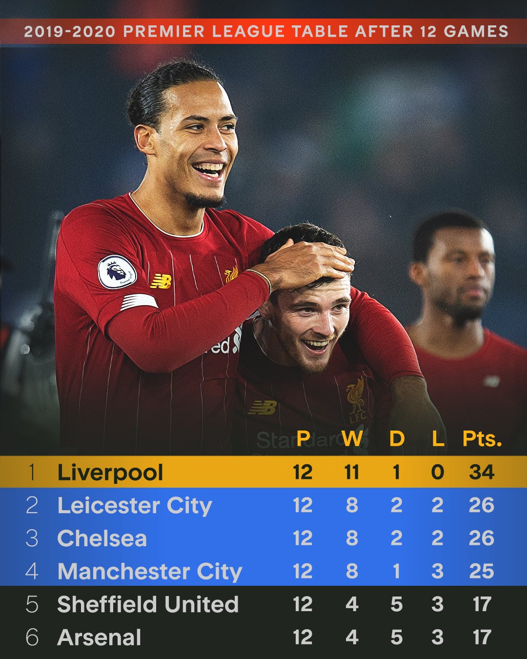 转会期NBA总决赛传出新动向，利物浦刷新队史纪录，管理层表态：压力陡增，球队文化再被提及的简单介绍